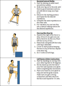 Exercises for runners with bands and against wall