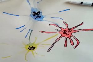 DIY Dental Health Project Idea: Germ Crafts for Preschool By Funny Crafts